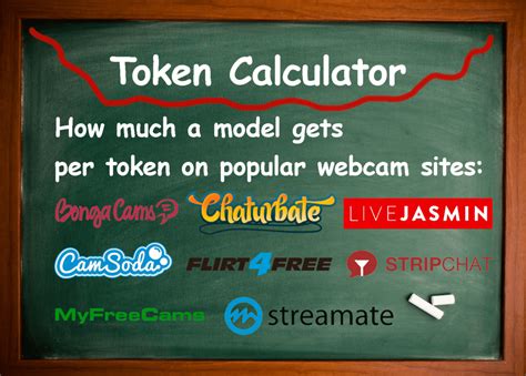 chaturbate token calculator|Chaturbate Tokens Calculator 